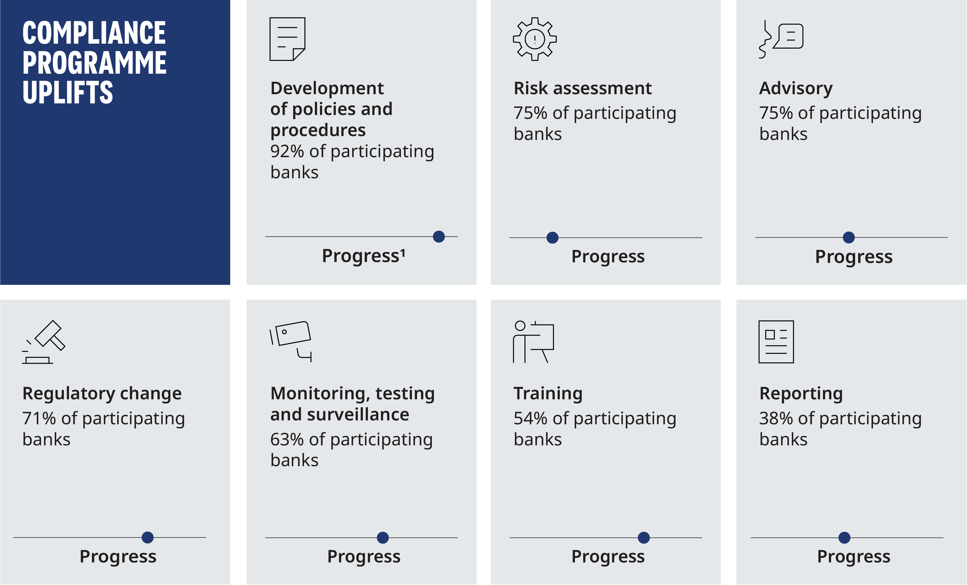 The Compliance Playbook