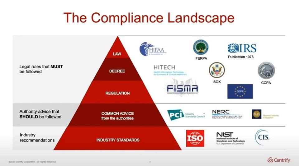 The Compliance Landscape