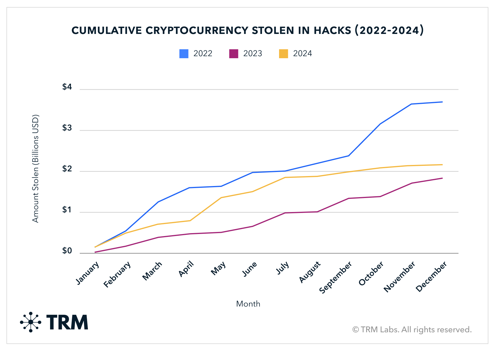 Gov Tracking Crypto Analysis