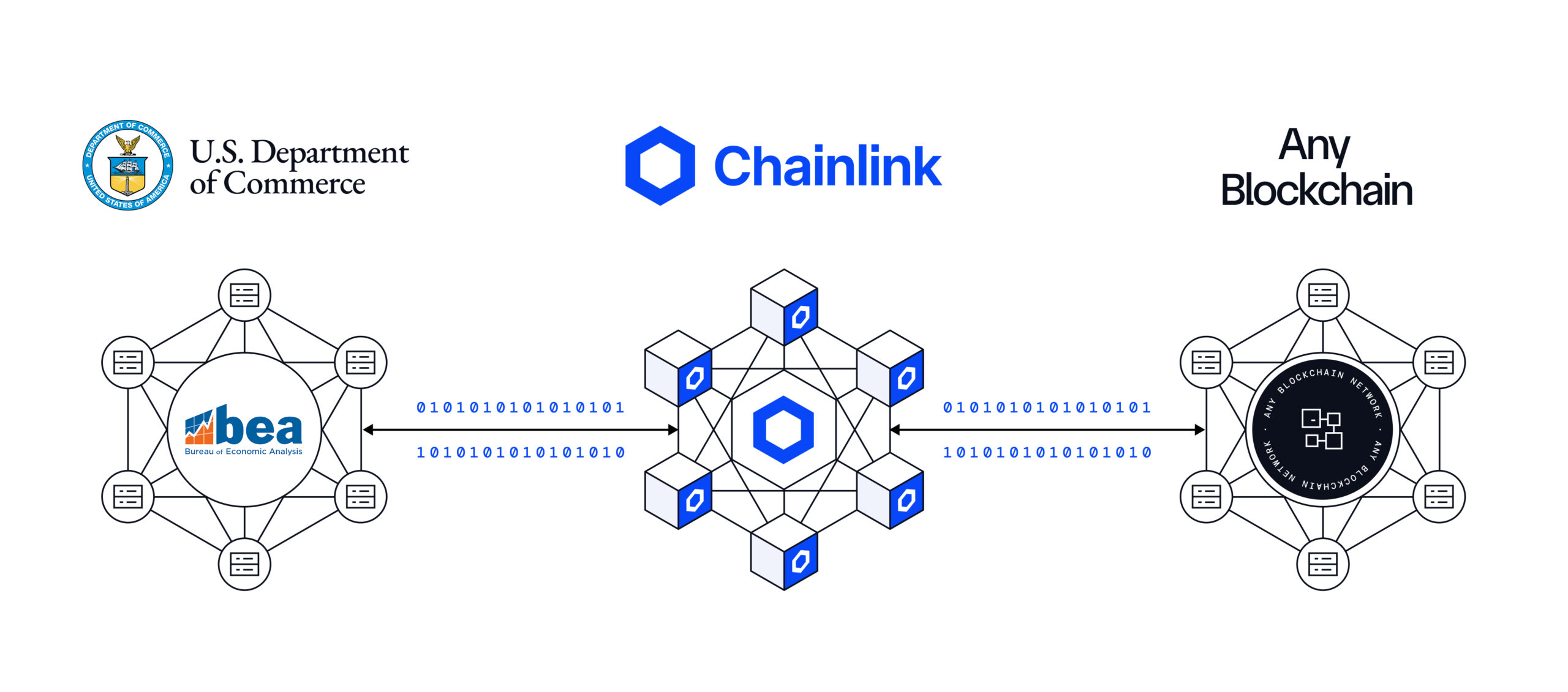 Gov Tracking Crypto Infrastructure