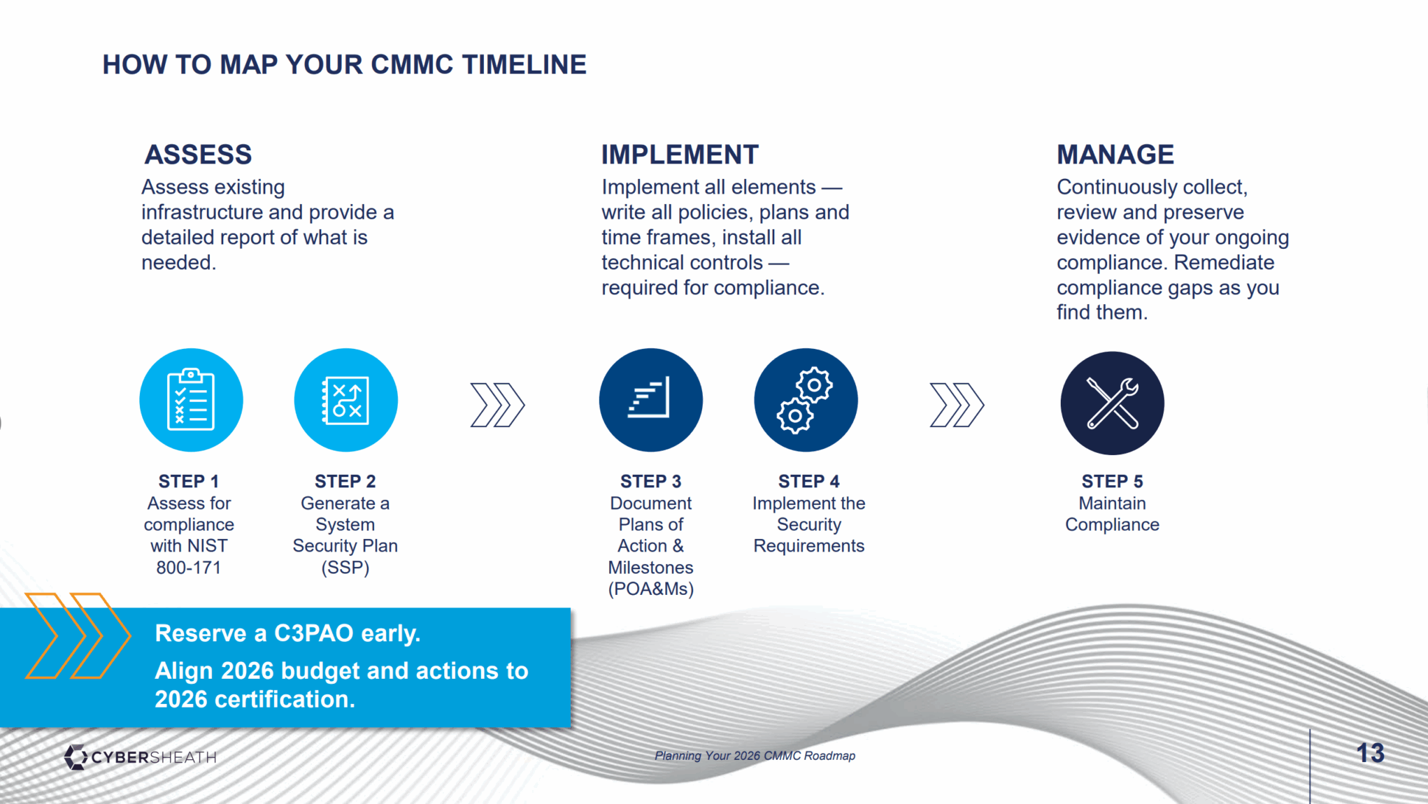 Compliance Roadmap