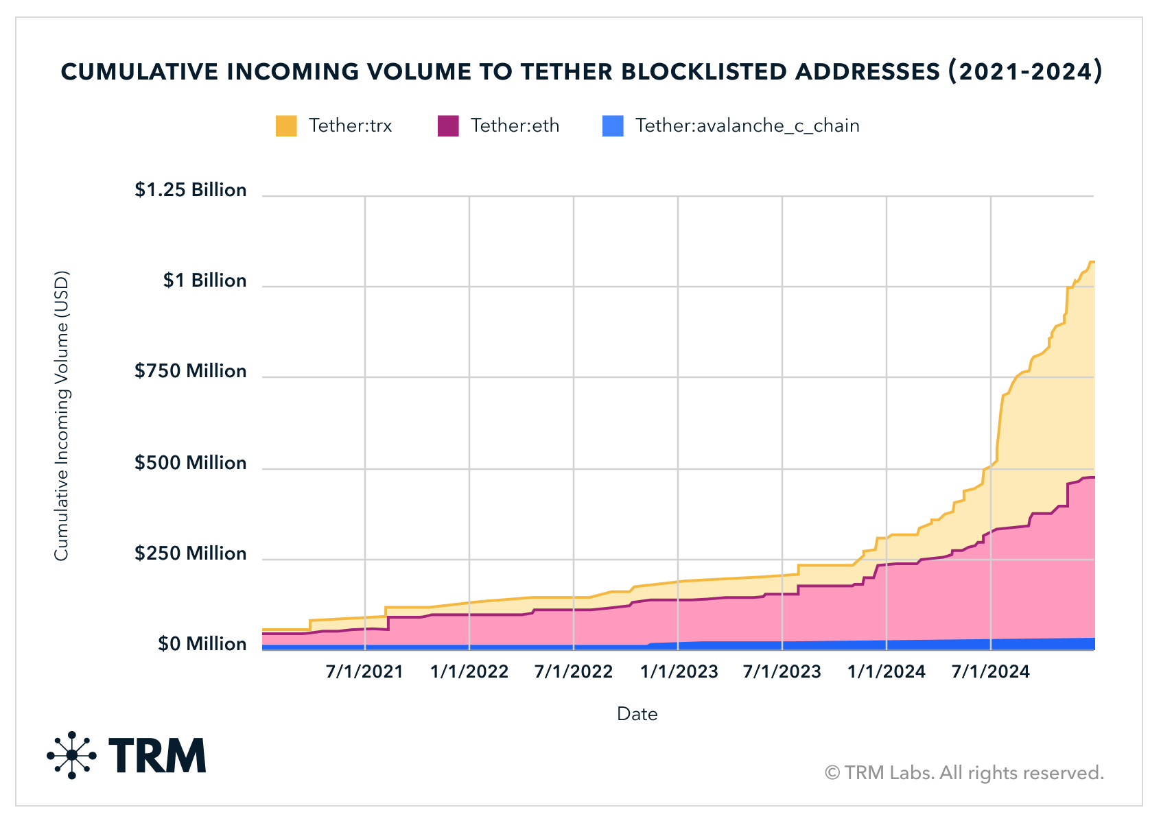 Gov Tracking Crypto Analysis