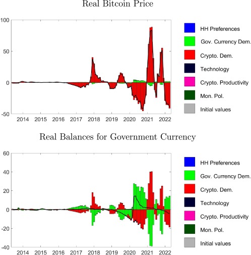Gov Tracking Crypto Analysis