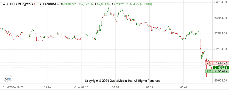 Gov Tracking Crypto Analysis