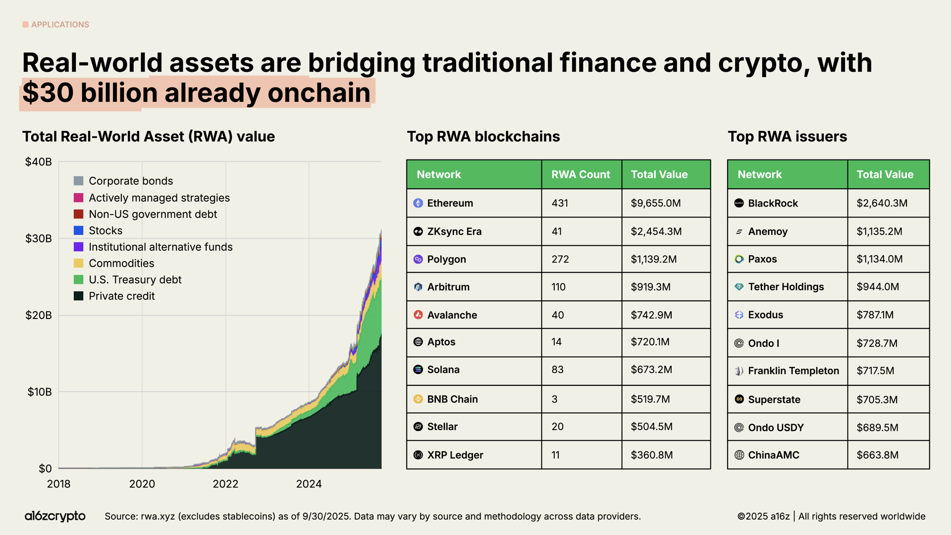 Gov Tracking Crypto Infrastructure