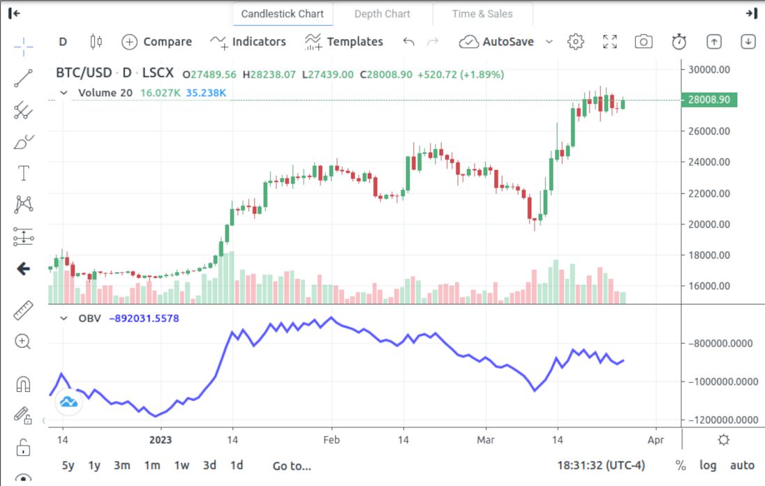 Gov Tracking Crypto analysis