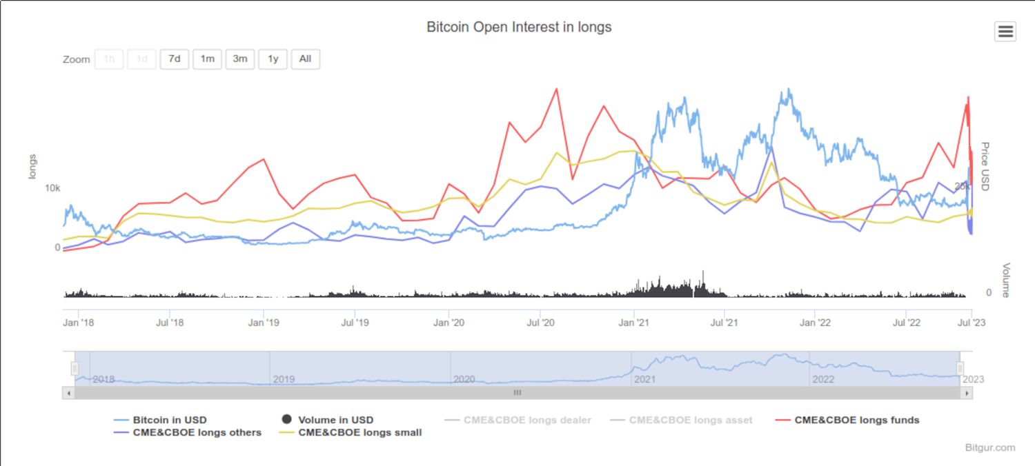 Gov Tracking Crypto Analysis