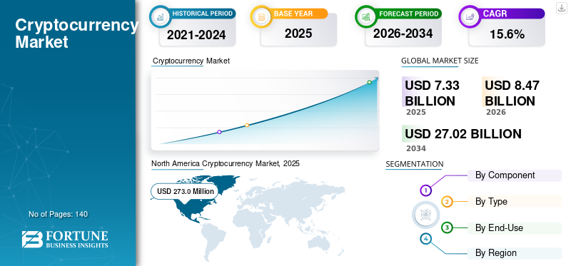 Gov Tracking Crypto Analysis