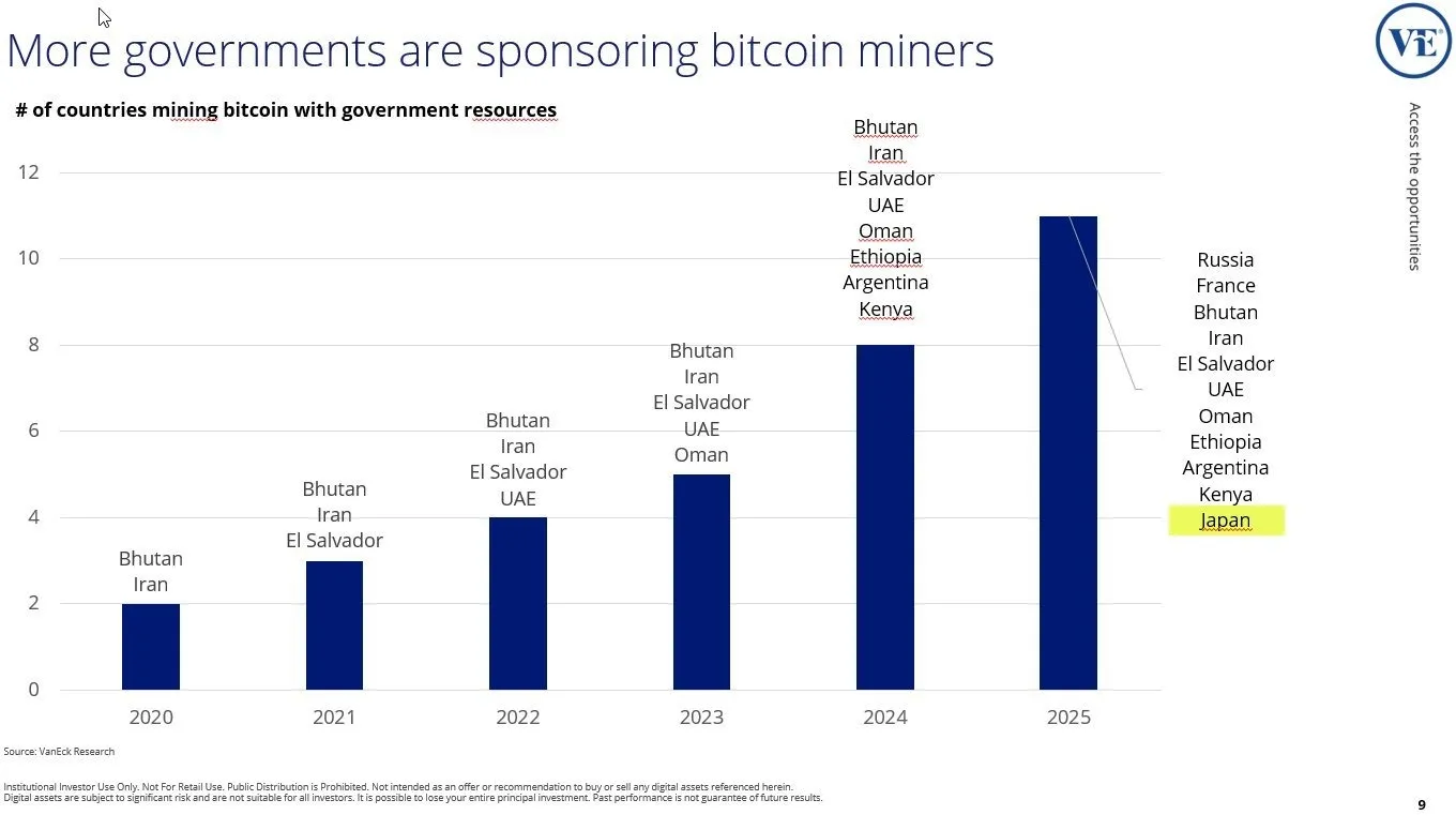 Gov Tracking Crypto
