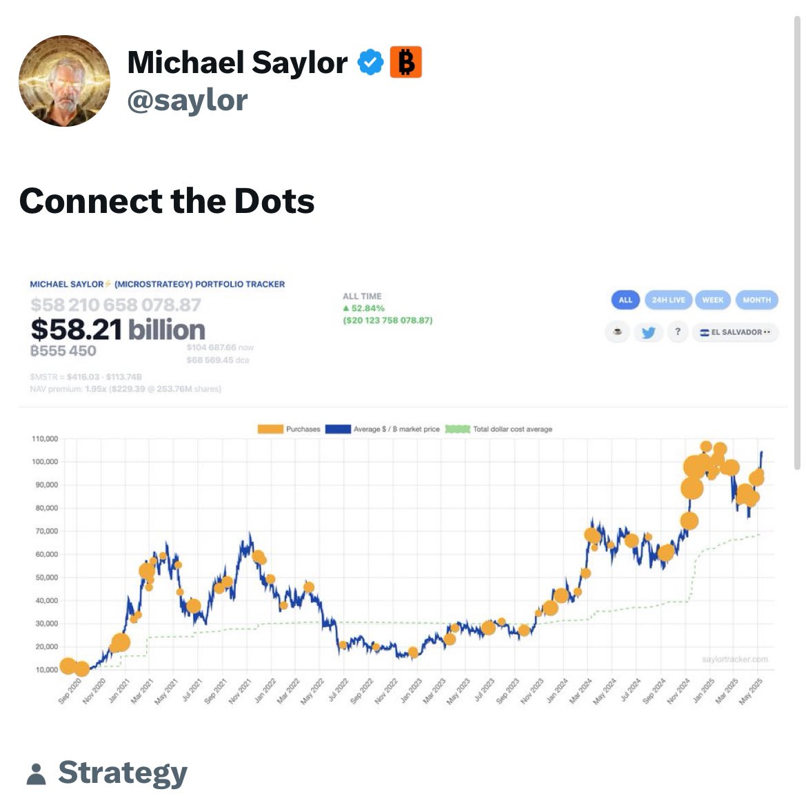 Gov Tracking Crypto