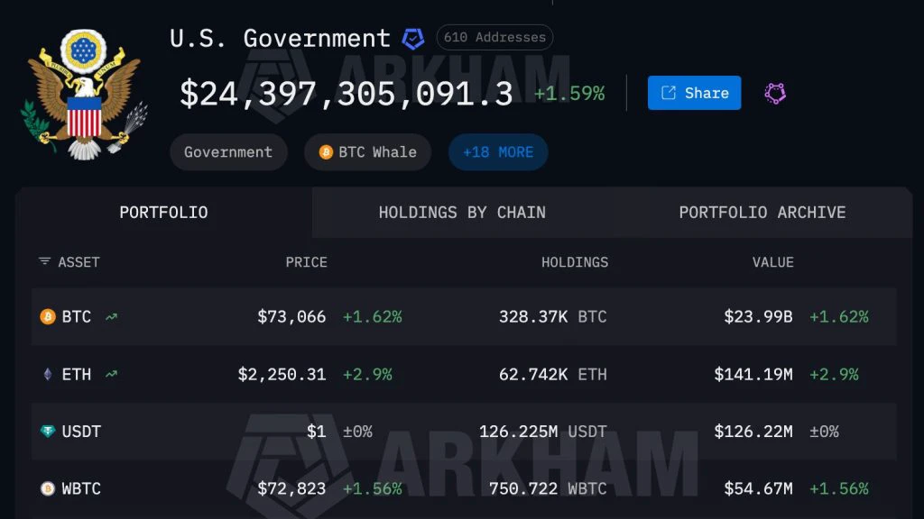 2026 Gov Tracking Crypto guide: Infrastructure, Market Research, and Strategic Analysis