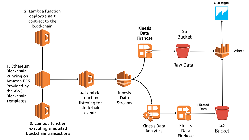 Chainalysis Reactor for Analytics