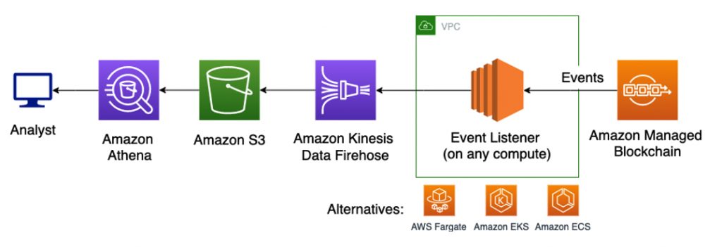 Enterprise Blockchain Analytics License